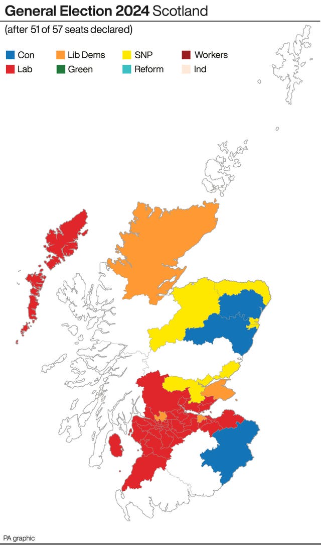 General Election 2024 Scotland seats after 51 of 57 seats declared