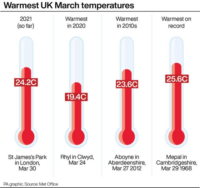 WEATHER Warm