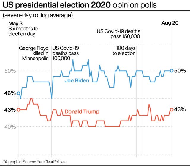 US Election