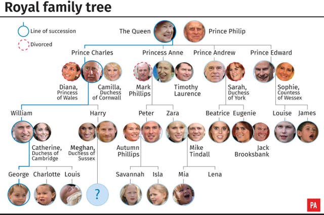 Royal family tree