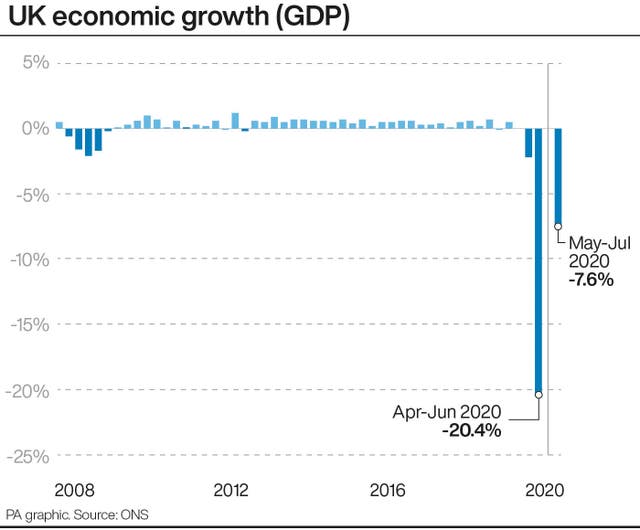 UK economic growth