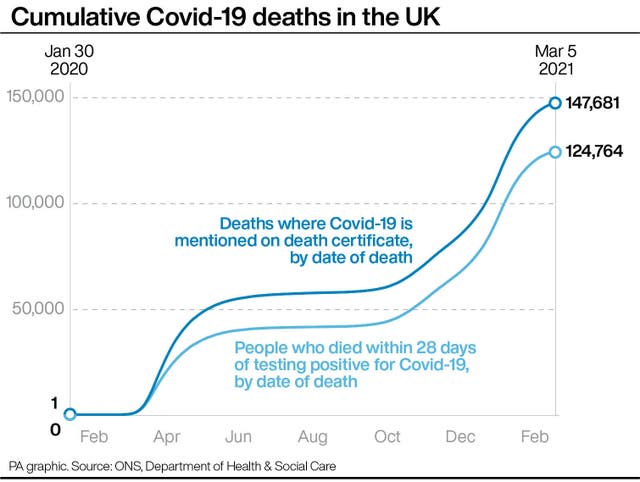 Coronavirus deaths graphic