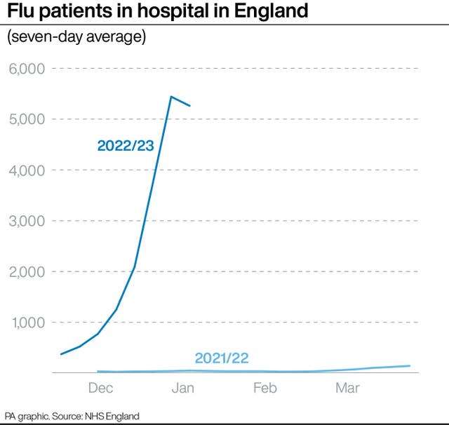 HEALTH NHS