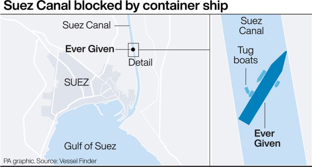 Suez Canal graphic
