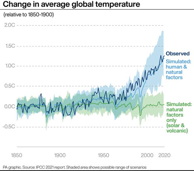 ENVIRONMENT Climate