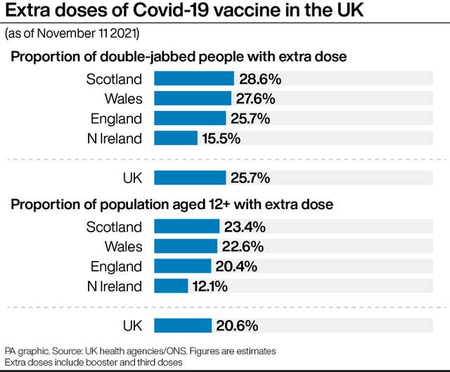 HEALTH Coronavirus Doses