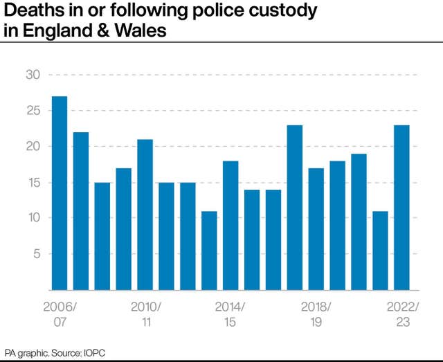 Deaths in or following police custody in England & Wales