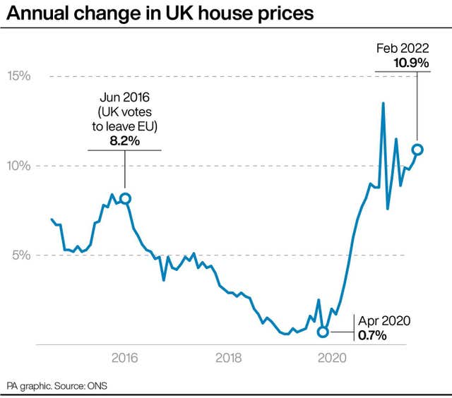 Annual change in UK house prices