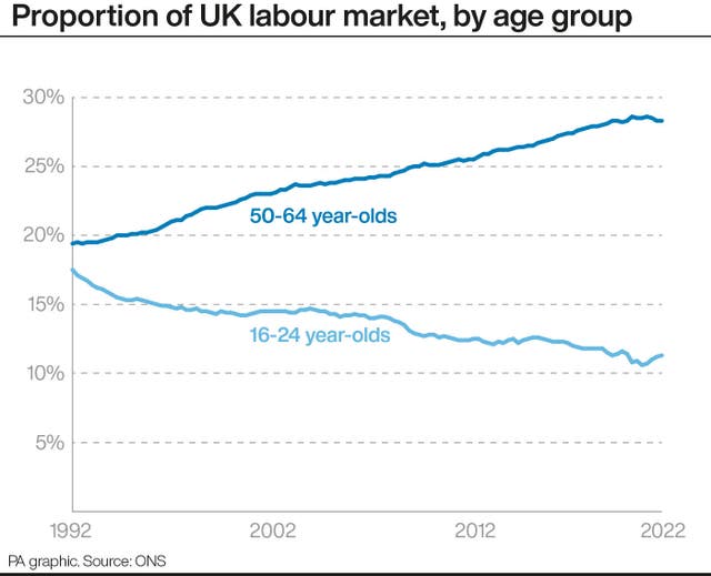 ECONOMY Unemployment Inactive