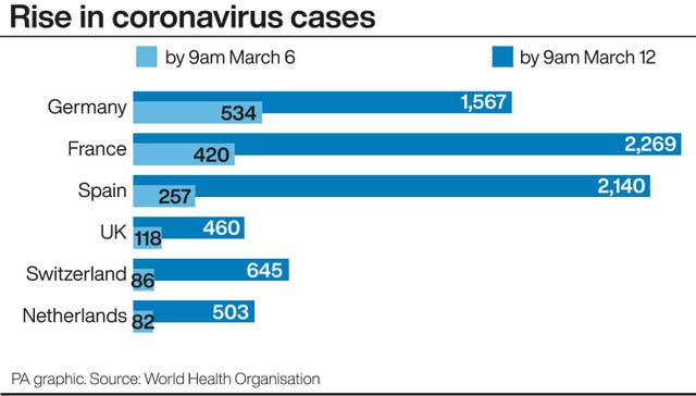 HEALTH Coronavirus