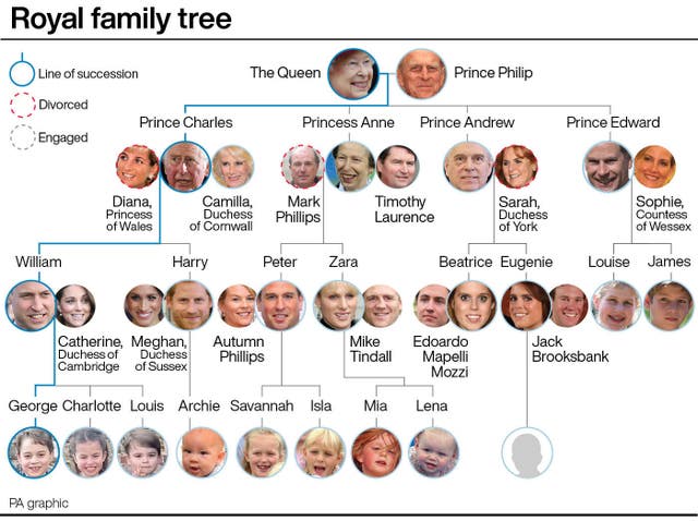 Royal family tree