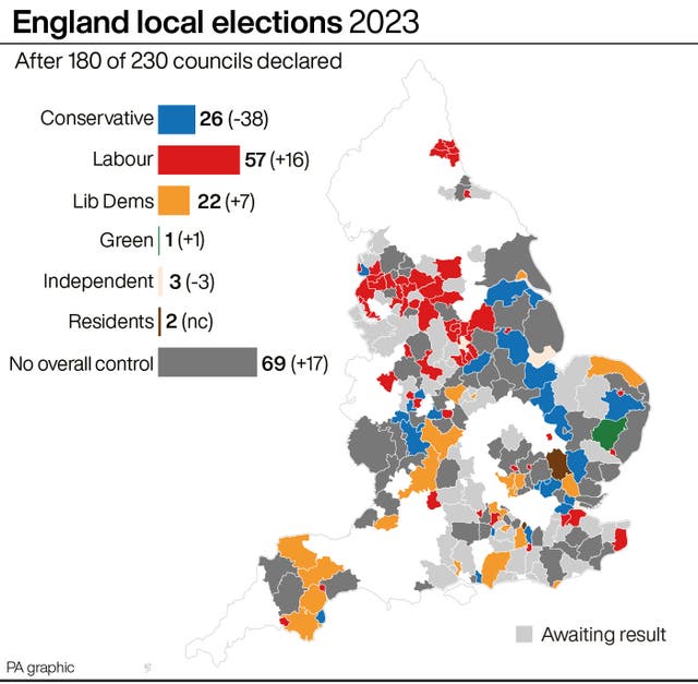 POLITICS Elections