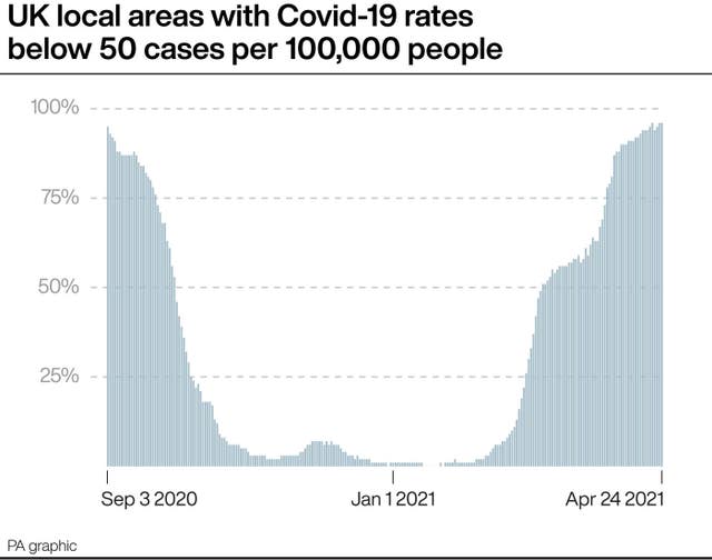 HEALTH Coronavirus Rates