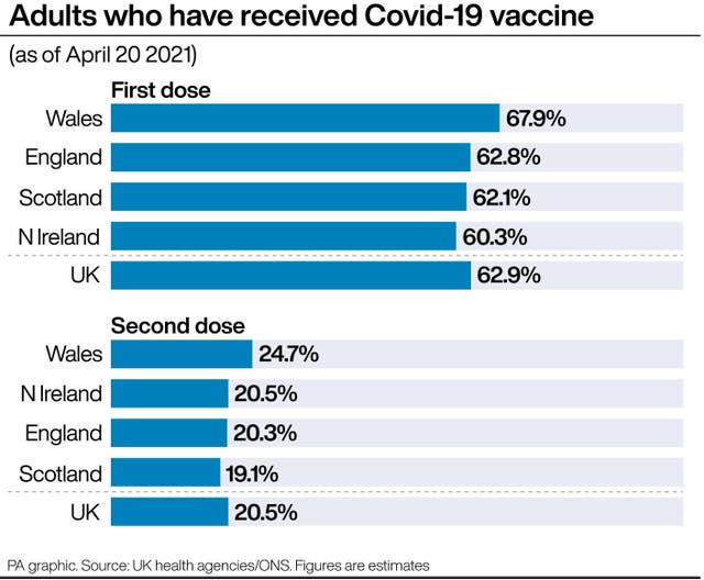 HEALTH Coronavirus Vaccines