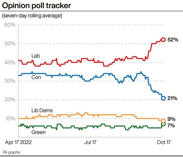PA infographic showing opinion poll tracker