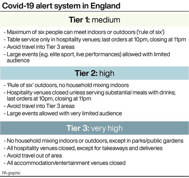 Covid-19 alert system in England