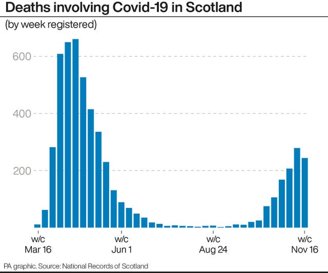 SCOTLAND Coronavirus