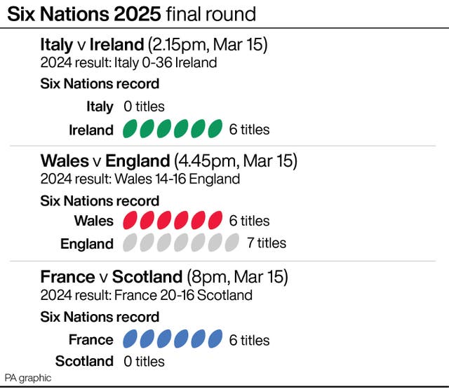 RUGBYU Six Nations