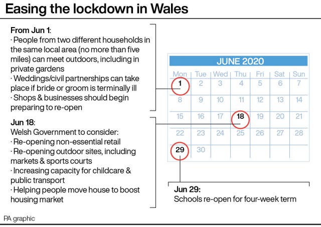 Easing the lockdown in Wales