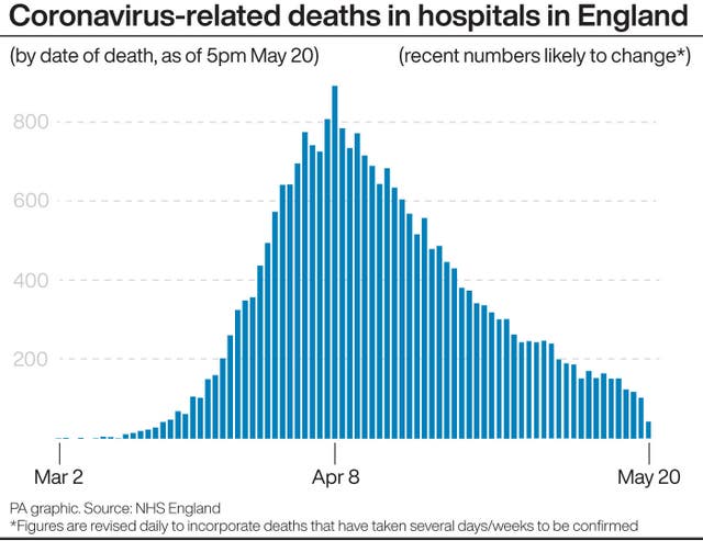 HEALTH Coronavirus