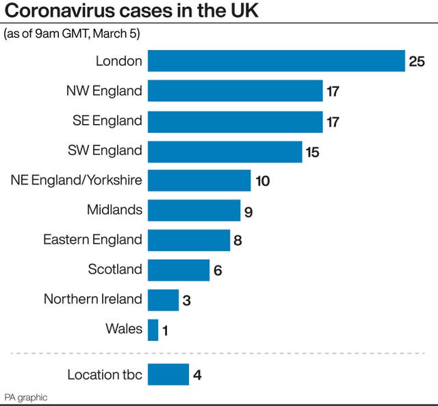 HEALTH Coronavirus