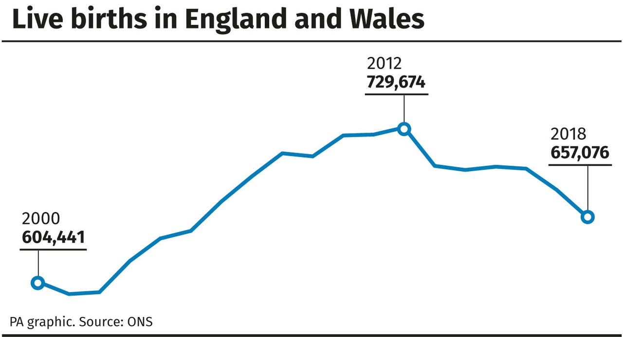 birth-rate-in-england-and-wales-hits-record-low-bournemouth-echo