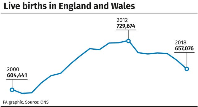 Live births in England and Wales.