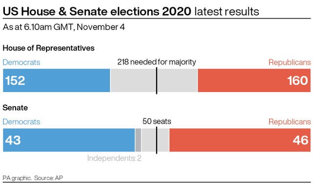 ELECTION US