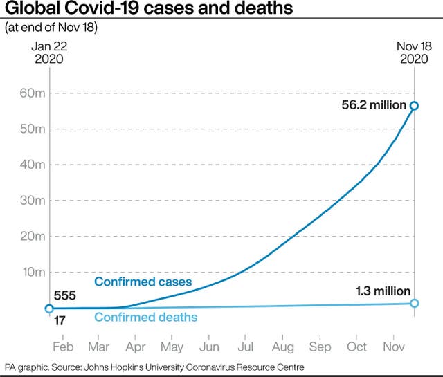 Coronavirus graphic