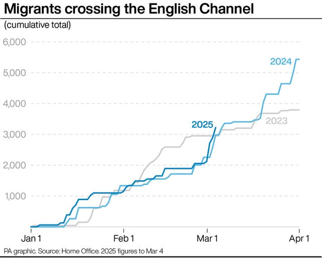 A PA graphic showing migrants crossing the English Channel