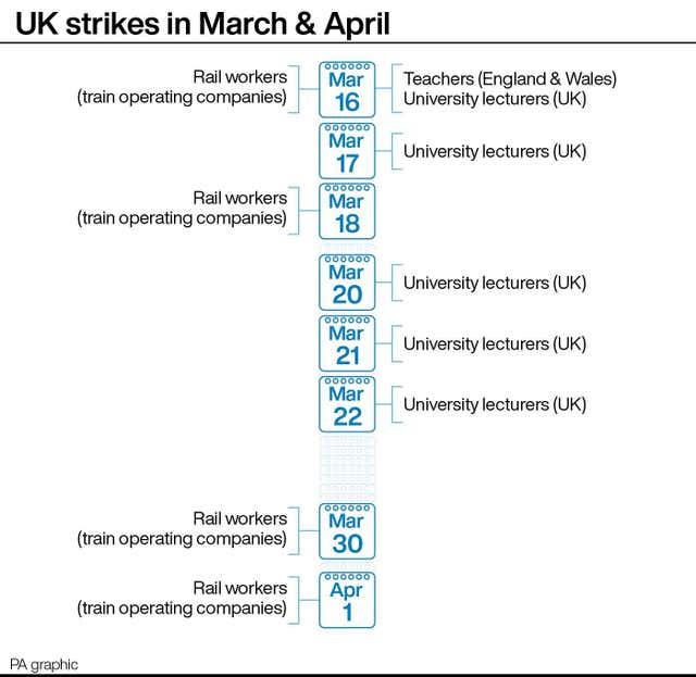 UK strikes in March & April 