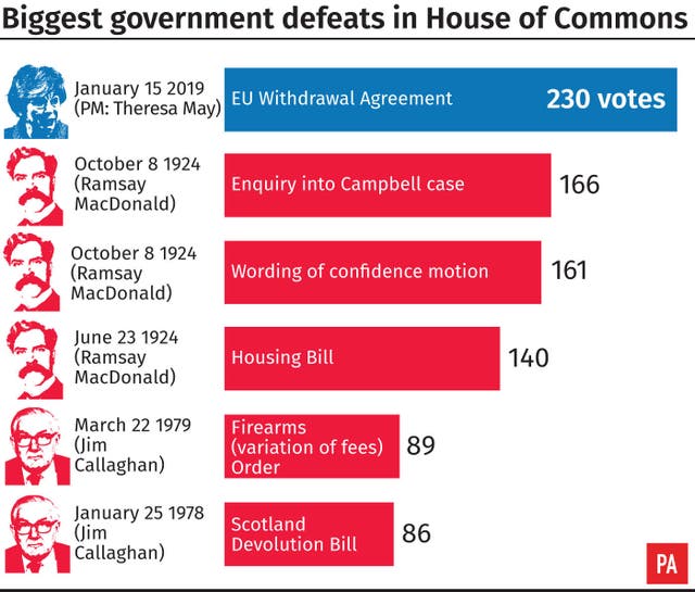 POLITICS Brexit