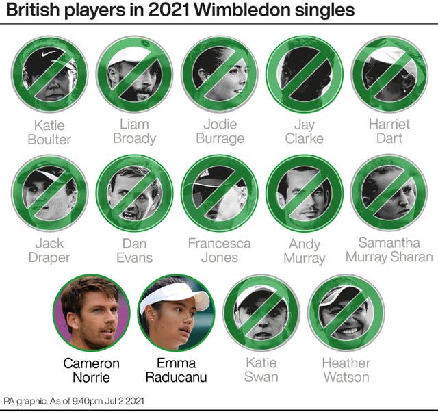 British players in the 2021 Wimbledon singles