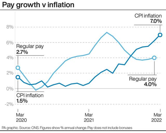 Cost of living hit as inflation rises faster than expected 3 ECONOMY Inflation