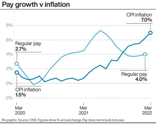 ECONOMY Inflation