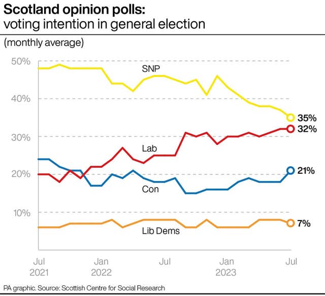 POLITICS Rutherglen