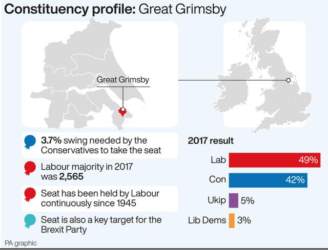 POLITICS Election Grimsby