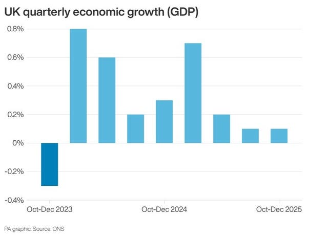 ECONOMY GDP