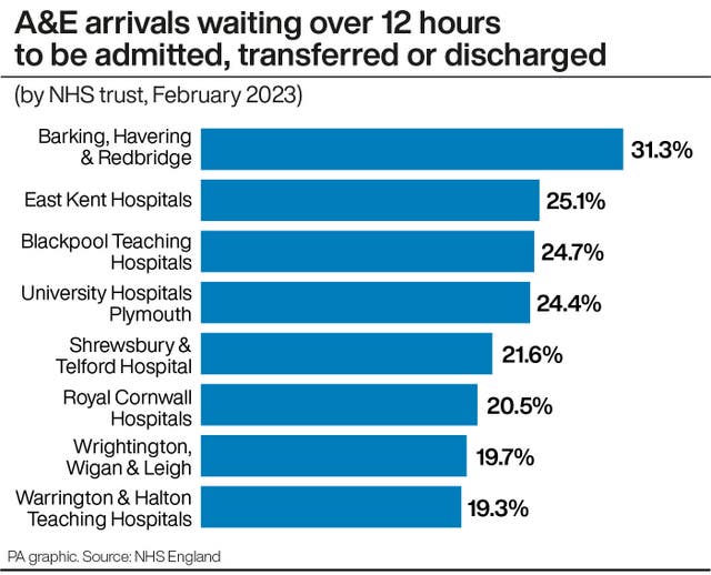 HEALTH NHS