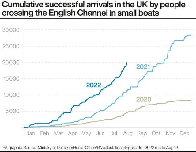 Cumulative successful arrivals in the UK by people crossing the English Channel in small boats