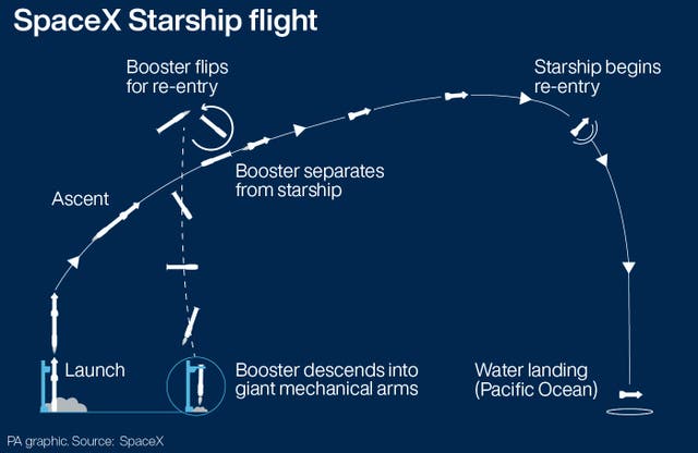 SCIENCE Starship