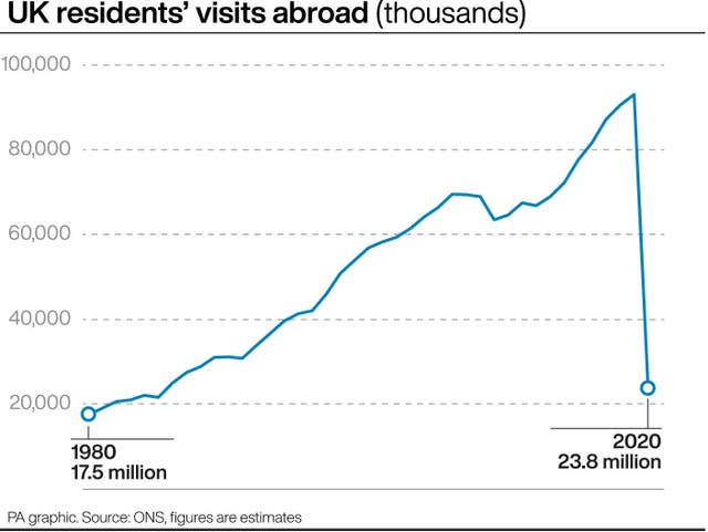 UK residents' visits abroad