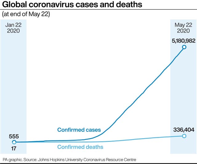 Graphique du coronavirus