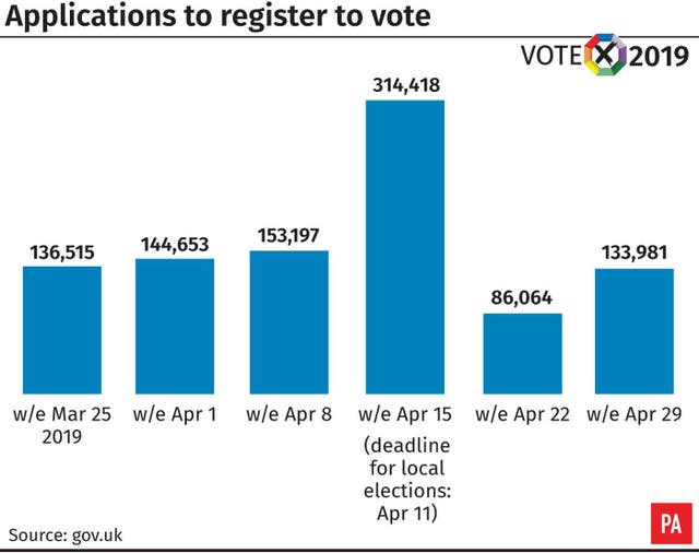 POLITICS Brexit Voting