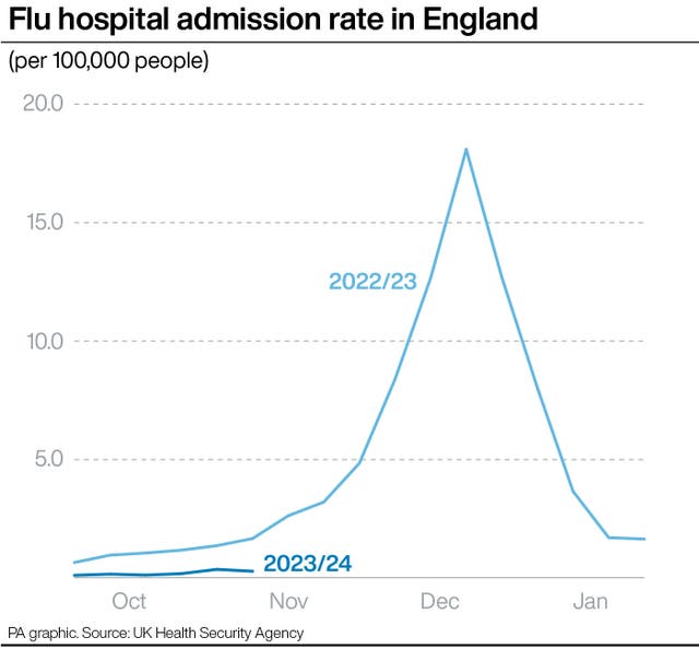 Flu graphic