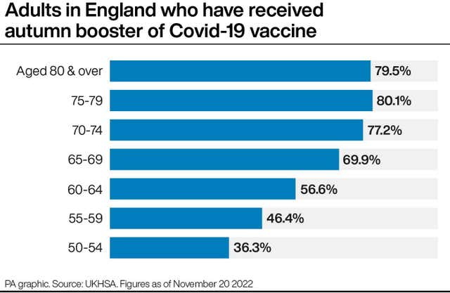 Coronavirus booster graphic