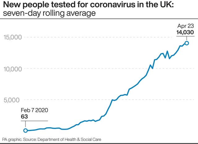 Coronavirus graphic