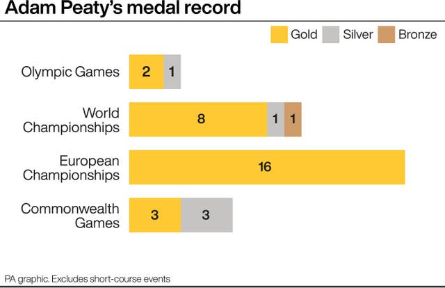 Adam Peaty’s medal record