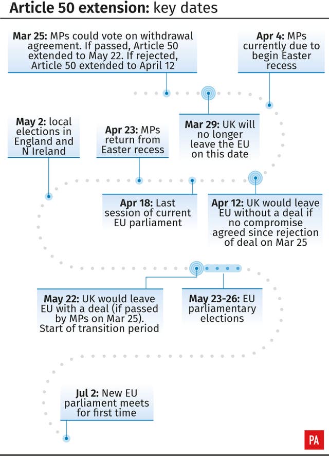 Article 50 extension: key dates