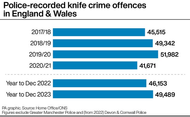 CRIME Figures